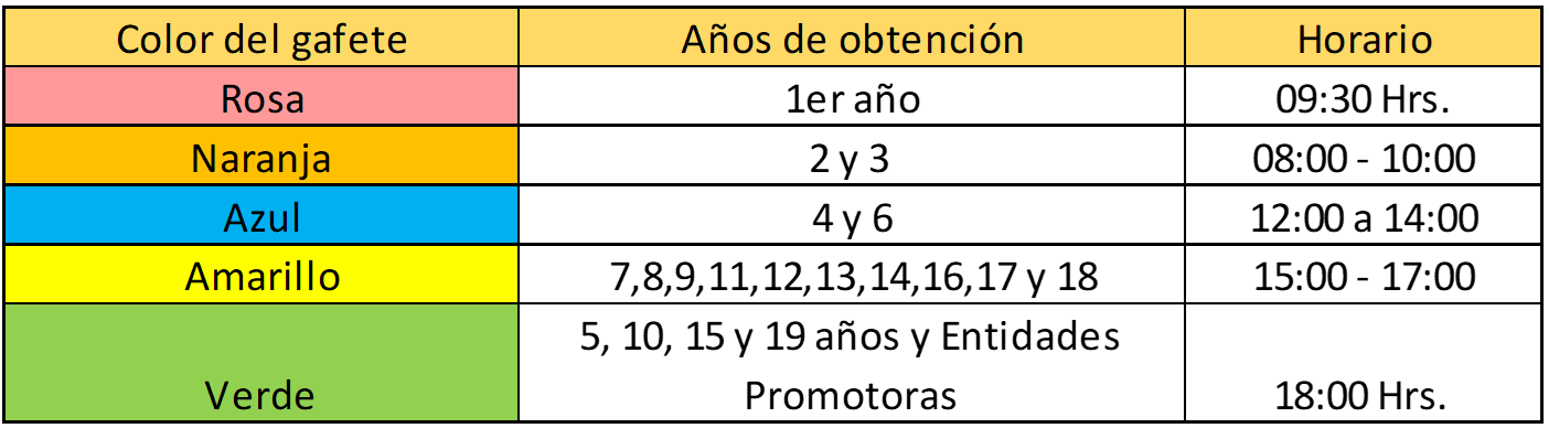 Estatuillas PYMES 2024